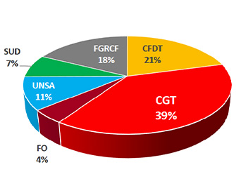 Résultats des élections au CA de la CPR 2023.jpg