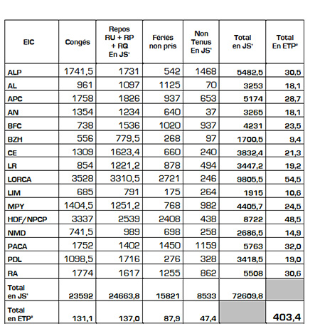tableau_12-09