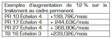 Exemples d’augmentation de 12 % sur le traitement au cadre permanent